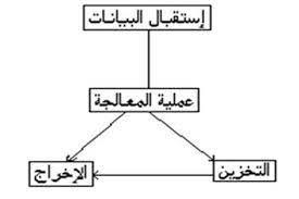 Scopri ricette, idee per la casa, consigli di stile e altre idee da provare. ØµÙŠØ§Ù†Ø© Ø§Ø¬Ù‡Ø²Ø© Ø§Ù„Ø­Ø§Ø³ÙˆØ¨ å¸–å­ Facebook