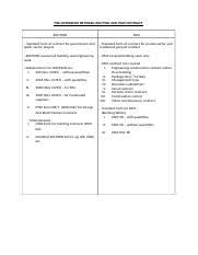 It is the same with the pwd 203a form where the pwd 203a (rev. Period Of Interim Certificate Issue Of Interim Certificate Of Site Valuation Course Hero