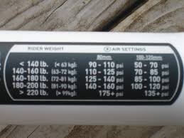 31 Abundant Rockshox Recon Air Pressure Chart