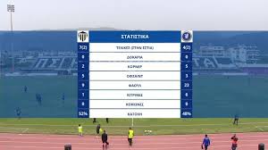 Πραγματοποίησε κακή εμφάνιση και γνώρισε δίκαια την πρώτη ήττα στο πρωτάθλημα από την ιεράπετρα. Kalamata Nikh Boloy 0 0 Moirasia Sthn Aylaia Mikriliga Com