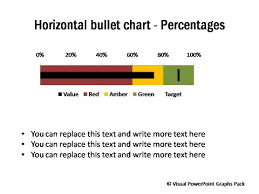 Bullet Charts Vertical And Horizontal From Visual Graphs Pack