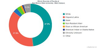New Mexico State University Main Campus Diversity Racial