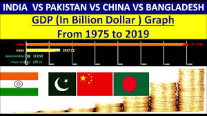 India borders afghanistan, bangladesh, bhutan, myanmar, china, nepal, and pakistan by land and indonesia, maldives, sri lanka, and. Gdp Comparison India Vs Pakistan Vs Bangladesh Vs China From 1975 To 2019 Youtube