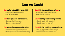 Can vs Could - TED IELTS