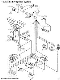 4.3 vortec mpi engine pdf manual download. Mercruiser 5 7 Wiring Harness Diagram Wiring Diagram Faith Engine A Faith Engine A Ristruttura4 0 It