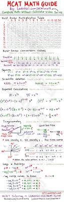 Check Out This Free Mcat Math Study Guide Cheat Sheet Studying Math Math Study Guide Mcat Study