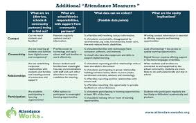 Check spelling or type a new query. Monitoring Attendance In Distance Learning Attendance Works