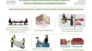 Suatu tempat kerja dimana pengurus mempekerjakan tenaga kerja kurang dari 100 orang akan tetapi menggunakan bahan, proses, alat dan atau instalasi yang besar resiko bahaya terhadap. Peraturan Archives Laman 2 Dari 2 Saudinesia Com
