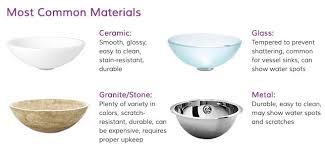 21 types of pedestal sinks (buying and