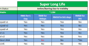 Any existing digi prepaid mobile internet plans' terms and conditions shall apply to supplement any terms and conditions wherein lacking herein. ç­¾è´­digi Super Long Life çš„æ–¹æ³• Winrayland