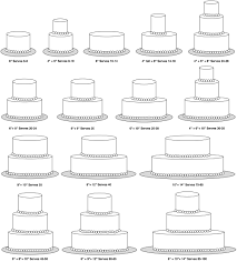 perfect now you can see exactly what size cakes to bake