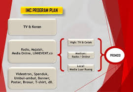 Info contoh proposal event organizer terbaru pada website undangan.me ini, kami sangat membutuhkan sekali kontribusi dari semua pembaca artikel terkait contoh proposal event. Contoh Proposal Event Kegiatan Acara Kuliner