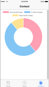 creating beautiful charts easily using ionic 3 and angular 4