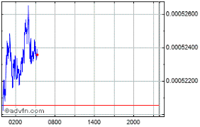 Prophet Charts Historical Charts Technical Analysis For