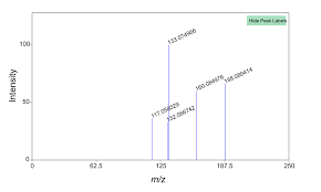 Image result for Amrinone