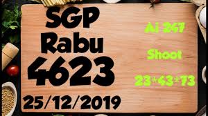 Prediksi Master Angka Jitu Sgp 25 Desember 2019 By Master Angka
