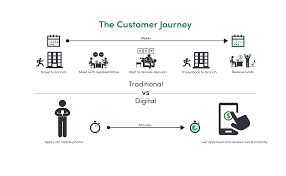 charting the customer journey in the digital age center