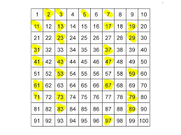 Prime Number Chart 100 Www Bedowntowndaytona Com