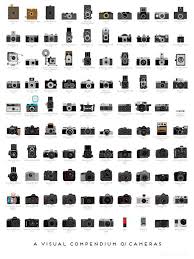 A Visual Compendium Of Cameras Poster 18 X 24 Print Etsy History Of Photography Photography Camera Camera Photography