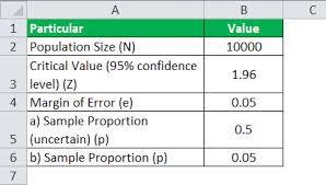 Sample Size Formula Examples How To Calculate Sample Size