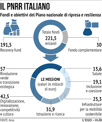 Sappiamo tutti che uno sniper elite è estremamente preparato per missioni dove non si deve perdere la destinazione in cui. Recovery Nella Bozza Del Pnrr Anche Tre Grandi Riforme Giustizia Appalti E Pa Tgcom24