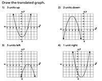 Transformation Of Quadratic Function Worksheets