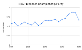 The 2020 nba season restart is nearly here. Is The Nba S Title Race More Wide Open Than Ever The Ringer