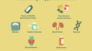Maybe you would like to learn more about one of these? 10 Causes Of High Triglycerides In Diabetes