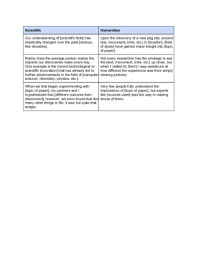 Where to get a sample research paper introduction paragraph. How To Write A Research Introduction 10 Steps With Pictures