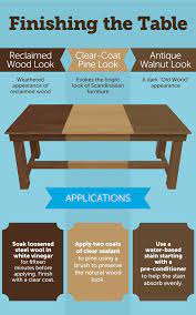 The cost to ship your orders depends on whether you fulfill your own orders or use fulfillment by amazon (fba). Build An Easy Farmhouse Table Fix Com