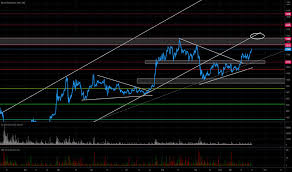 Aktueller bitcoin btc in us dollars (usd) chart und kurshistorie historische kurse wechselkurs btc in usd. Btc1 Charts Und Kurse Tradingview