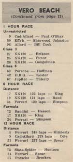 Maybe you would like to learn more about one of these? Cliff Reuter Etceterini Com 1952 Scca Sports Car Race Results Etceterini Bandini Siata Stanguellini