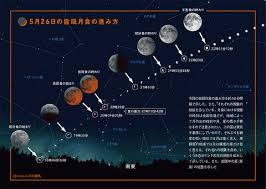 Many translated example sentences containing 皆既月食. Myqzb3nuorpswm