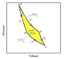 Mathematical Details Using Calculus