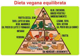Maybe you would like to learn more about one of these? Dieta Vegana Occhio Alle Carenze Ecco Come Stare In Equilibrio Luciano Pignataro Wine Blog