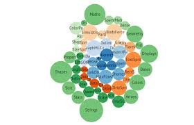 Building D3 Charts With D3 Library Ui Examples With Webix