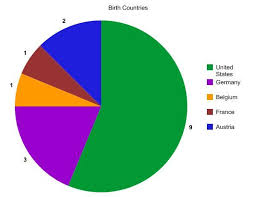 The We Tree Genealogy Blog Sngf My Genealogy Pie Chart