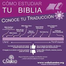 Blog Sobre Hebreo Biblico Paleo Hebreo Estudio Biblico Verso A Verso De Que Trata La Biblia Quien Es Israel Estudiar La Biblia Biblia Como Leer La Biblia