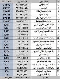 بطريقة مبسطه جدا اعرف كل تفاصيل وشروط مبادرة التمويل العقاري لمحدودى ومتوسطى الدخل. Ø§Ù„Ø¨Ù†ÙˆÙƒ Ø§Ù„Ù…Ø´Ø§Ø±ÙƒØ© ÙÙŠ Ù…Ø¨Ø§Ø¯Ø±Ø© Ø§Ù„Ø¨Ù†Ùƒ Ø§Ù„Ù…Ø±ÙƒØ²ÙŠ Ù„Ù„ØªÙ…ÙˆÙŠÙ„ Ø§Ù„Ø¹Ù‚Ø§Ø±ÙŠ 2021 Ø£ÙŠ Ø®Ø¯Ù…Ø© Ø§Ù„ÙˆØ·Ù†