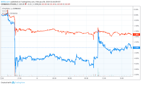 Bitcoin Price Headlines Crypto Sell Off But One Coin