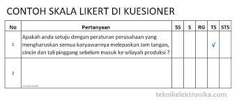 Pengertian Skala Likert Dan Cara Menggunakan Skala Likert