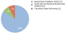 Image result for Ctenium concinnum