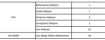 Adliyesi, kastamonu adliyesi, sinop adliyesi ve zonguldak adliyesi adalet bakanlığı personel alımı sonuçları isim listesini açıkladı. Adalet Bakanligi Van Da 43 Personel Alimi Yapacak Vanli Nihat Hoca