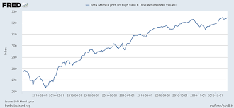 high yield bond index chart best picture of chart anyimage org