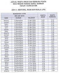 Jadual waktu berbuka puasa dan imsak pahang 2020| bilakah tarikh buka puasa bulan ramadhan tahun 2020 di malaysia? Jadual Waktu Berbuka Puasa Dan Imsak Negeri Pahang 2018 1439h