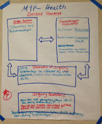 Fd93ecef74f0d1cfa7b658da087e6ec2 Jpg 1 200 1 463 Pixels Health Teacher Inquiry Based Learning Physical Education