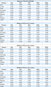 Blackout Ar Ttk Chart Thanks To U Amesties For Reddit