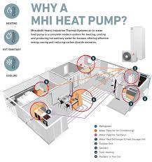 Check spelling or type a new query. Air To Water Heat Pump Residential Use Mitsubishi Heavy Industries Thermal Systems Ltd