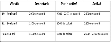 Cate kg trebuie sa ai la 1.70, in cazul barbatilor. Calcul Calorii Cate Calorii Trebuie SÄƒ Consumi Pe Zi In FuncÈ›ie De VarstÄƒ SÄƒnÄƒtate Wellness Unica Ro