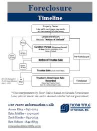 27 hand picked foreclosure flowchart